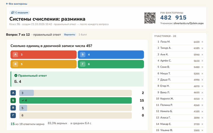 Экран ведущего викторины: вопрос «Сколько единиц в двоичной записи числа 45?», правильный ответ и распределение ответов класса